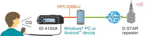 D-STAR (Digital Smart Technology for Amateur Radio) – Malabar Amateur Radio Society photo