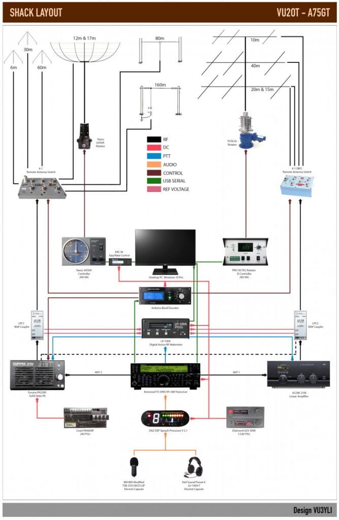 Shack layout showing a typical application of the Arduino Band Decoder at VU2OT (Figure 2)